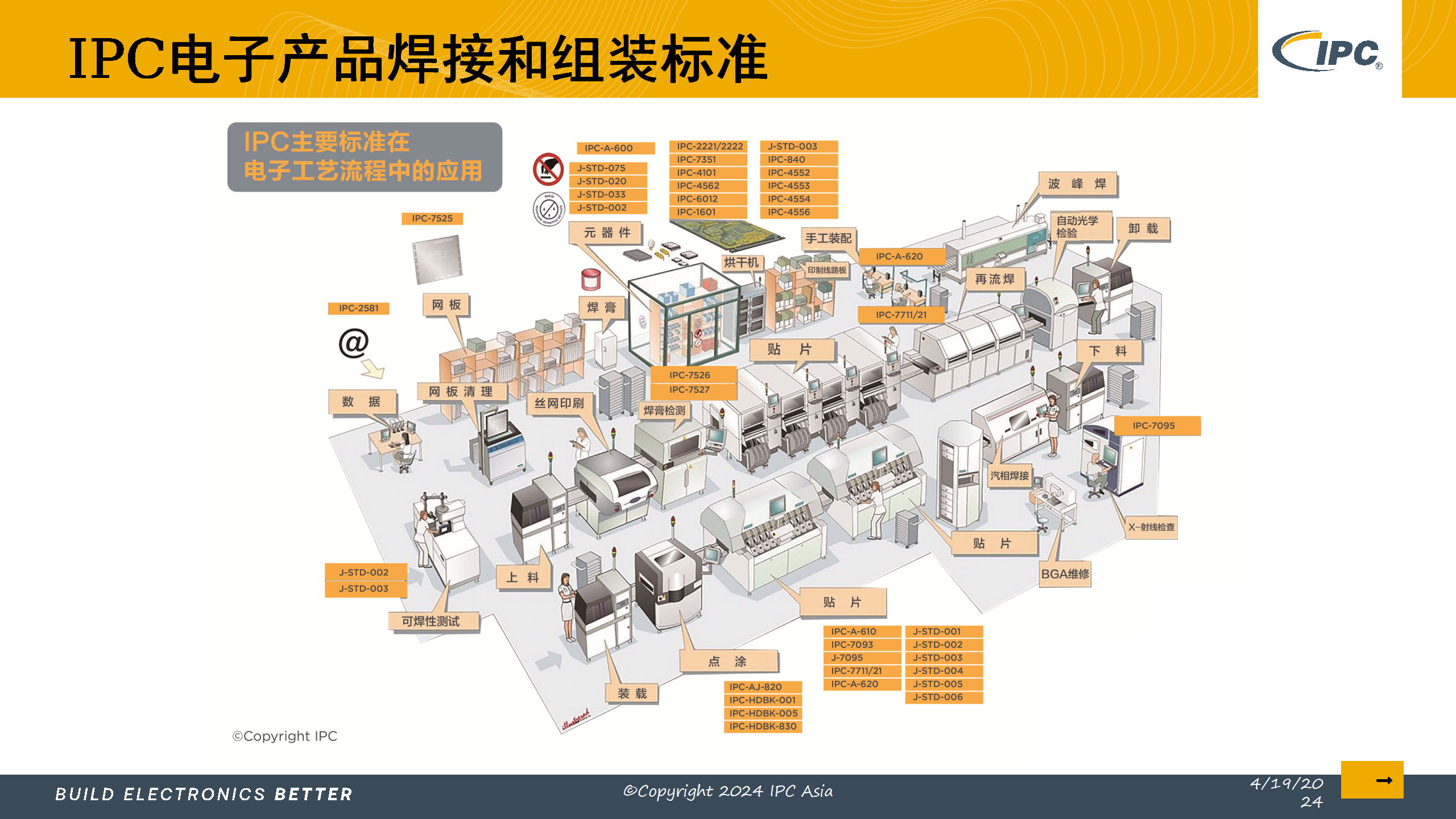 5_采用IPC标准实现电子制造的数字化转型_Lite version_11.png
