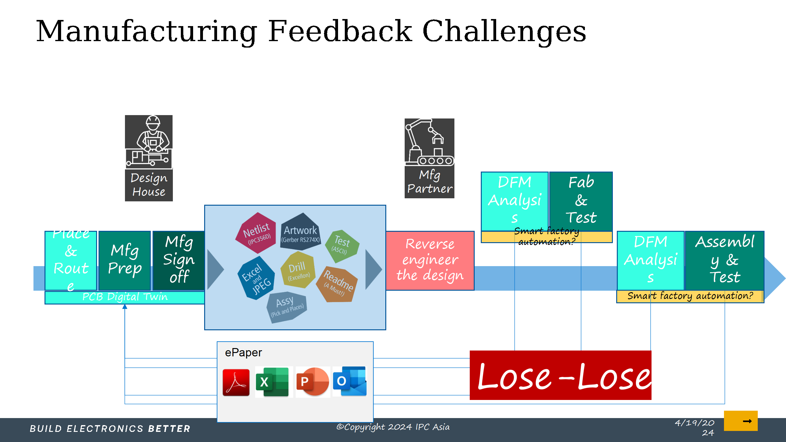5_采用IPC标准实现电子制造的数字化转型_Lite version_23.png
