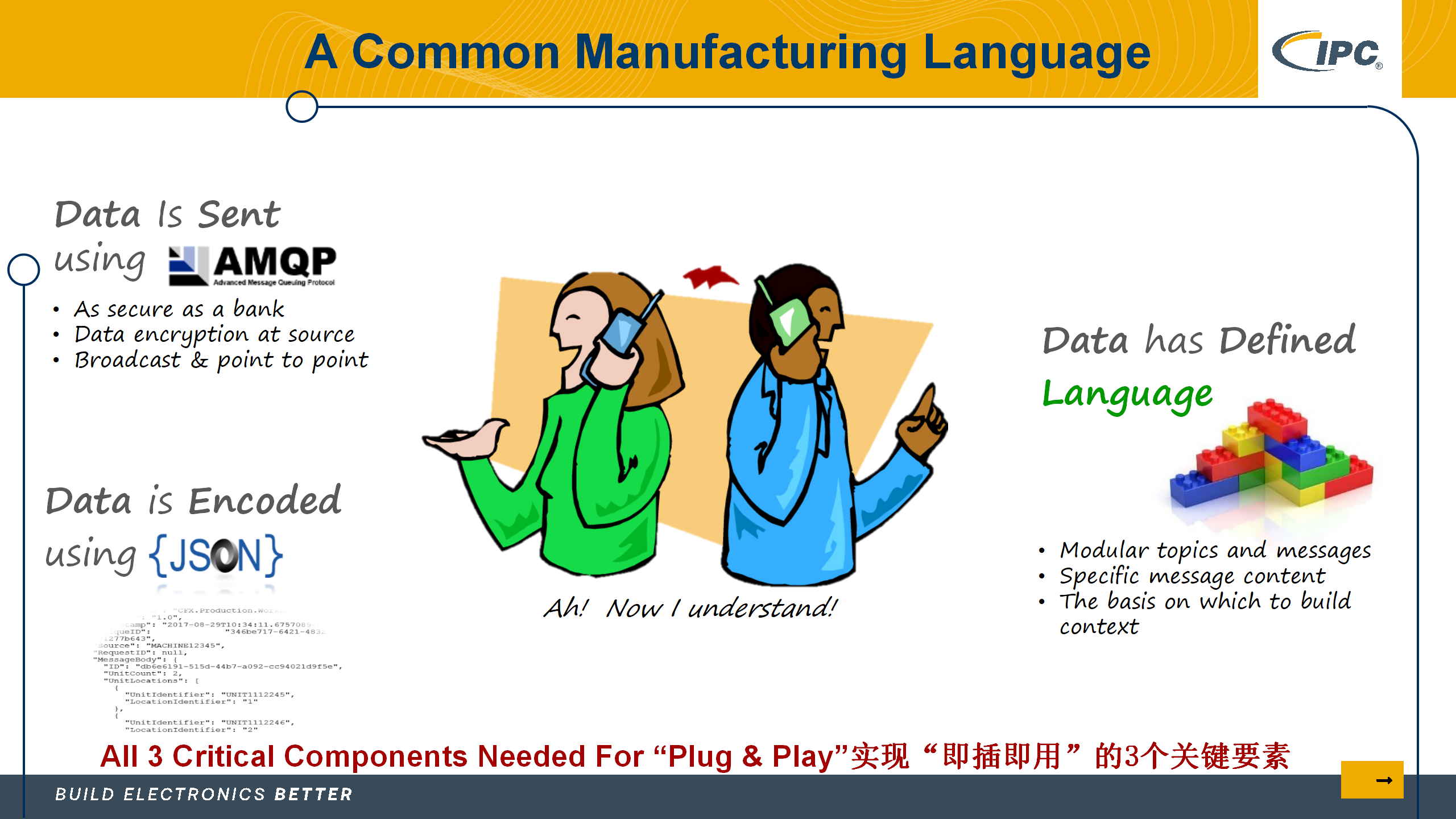 5_采用IPC标准实现电子制造的数字化转型_Lite version_49.png
