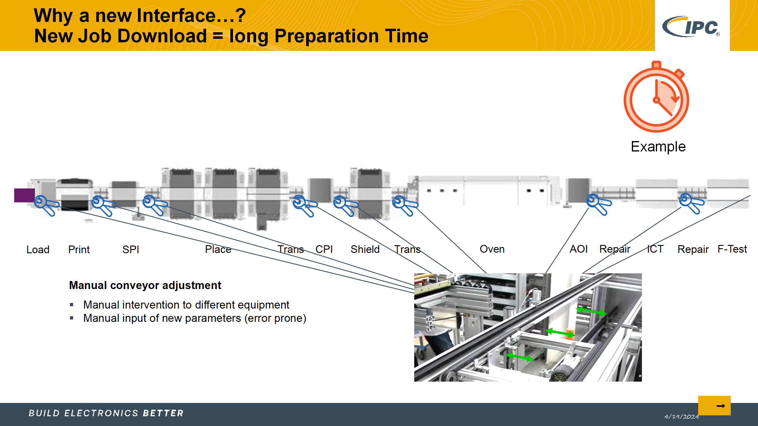 5_采用IPC标准实现电子制造的数字化转型_Lite version_35.png