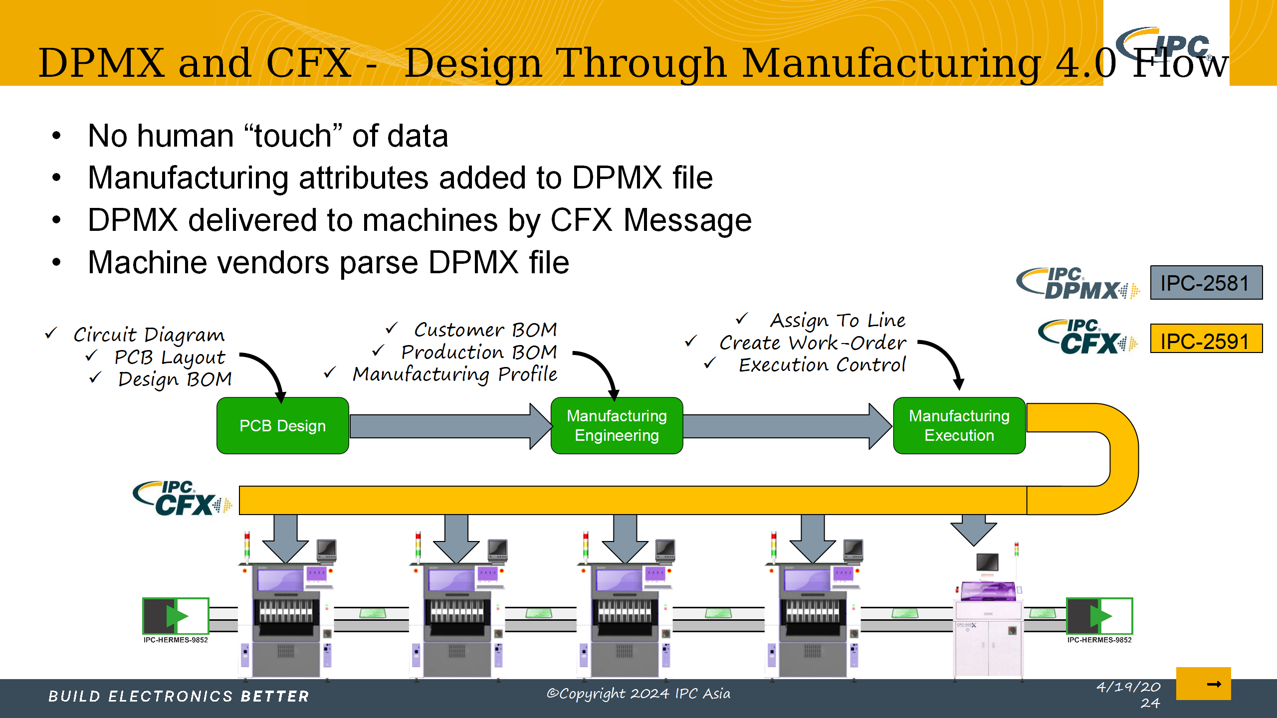 5_采用IPC标准实现电子制造的数字化转型_Lite version_60.png