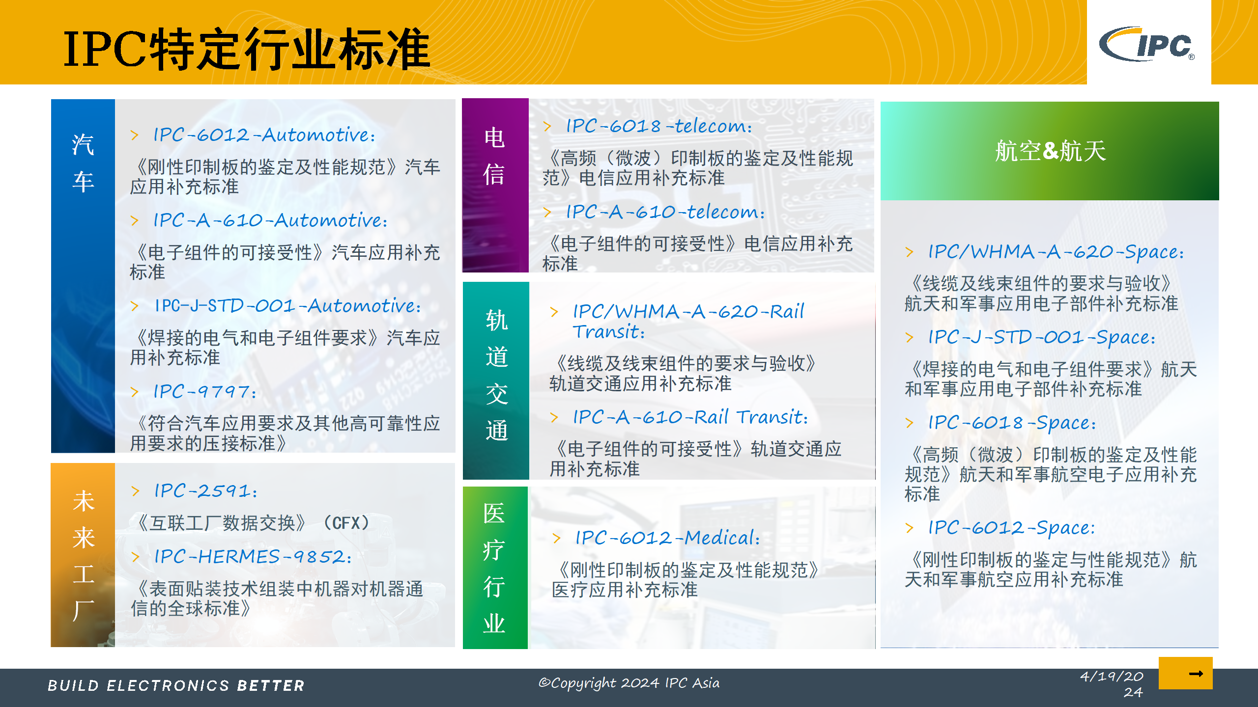 5_采用IPC标准实现电子制造的数字化转型_Lite version_14.png