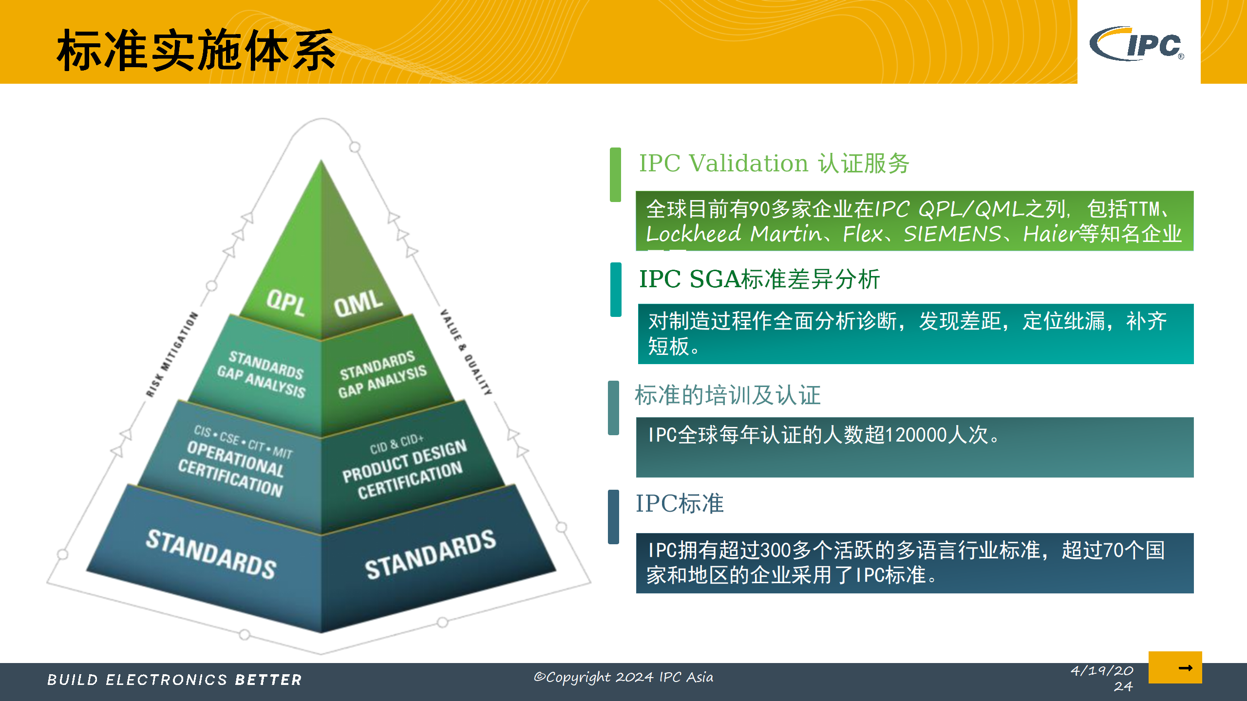 5_采用IPC标准实现电子制造的数字化转型_Lite version_13.png
