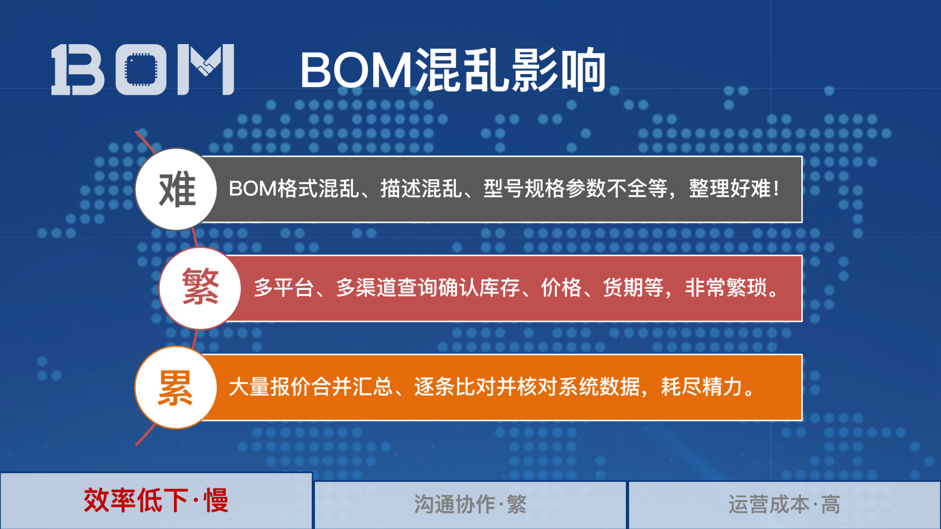 2_1BOM-解决BOM管理的秘决_05.png