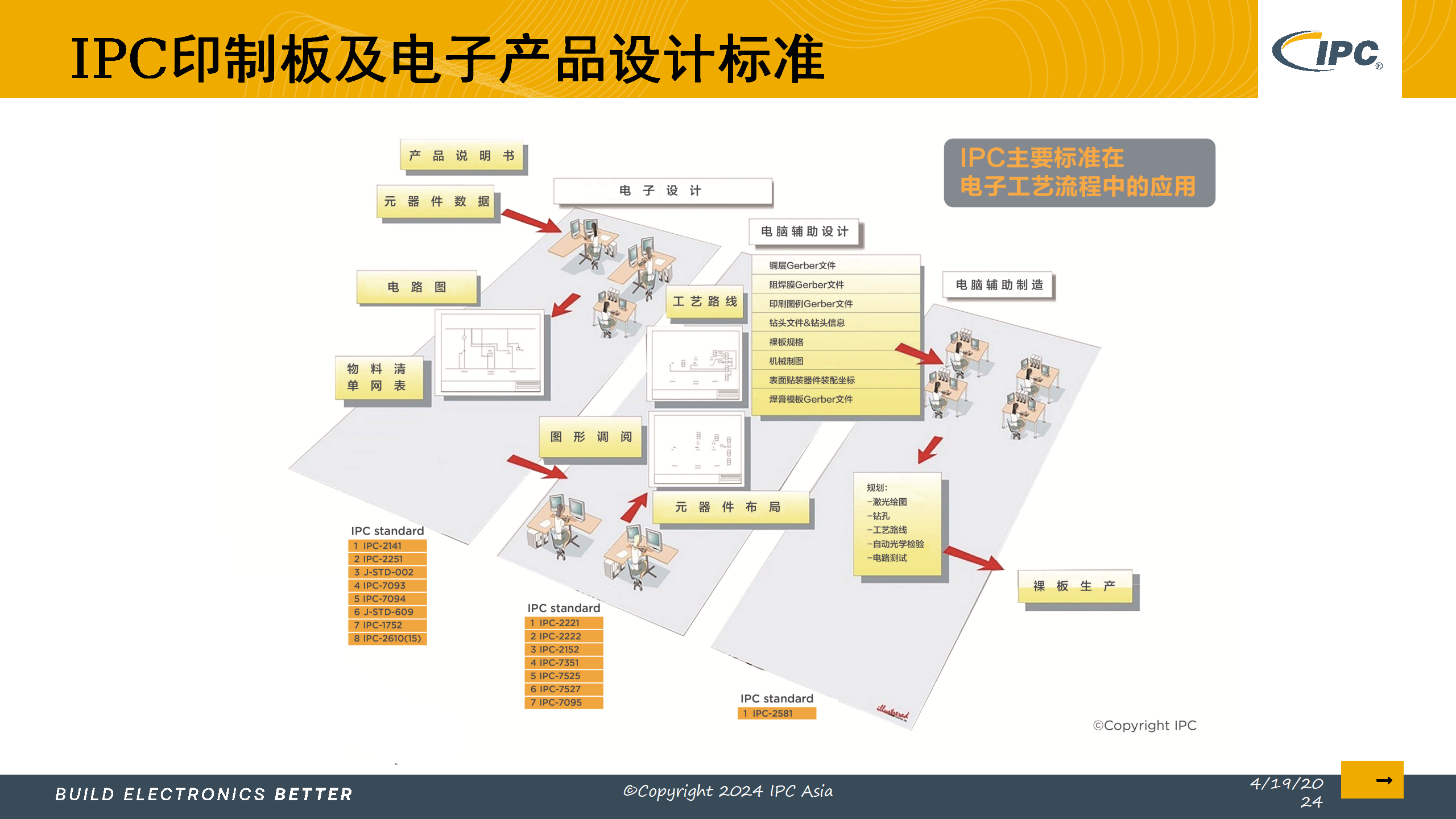 5_采用IPC标准实现电子制造的数字化转型_Lite version_09.png
