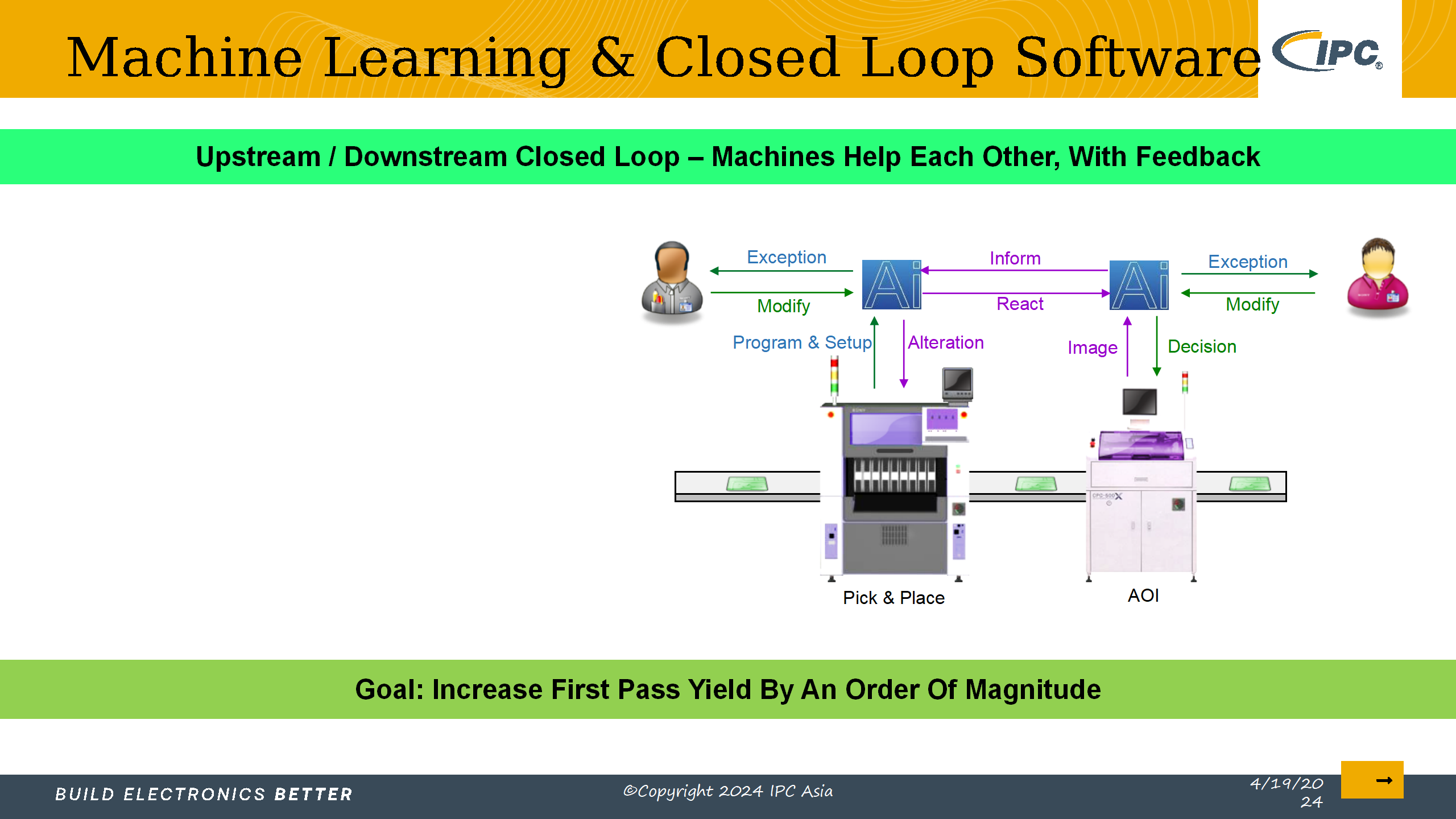 5_采用IPC标准实现电子制造的数字化转型_Lite version_70.png