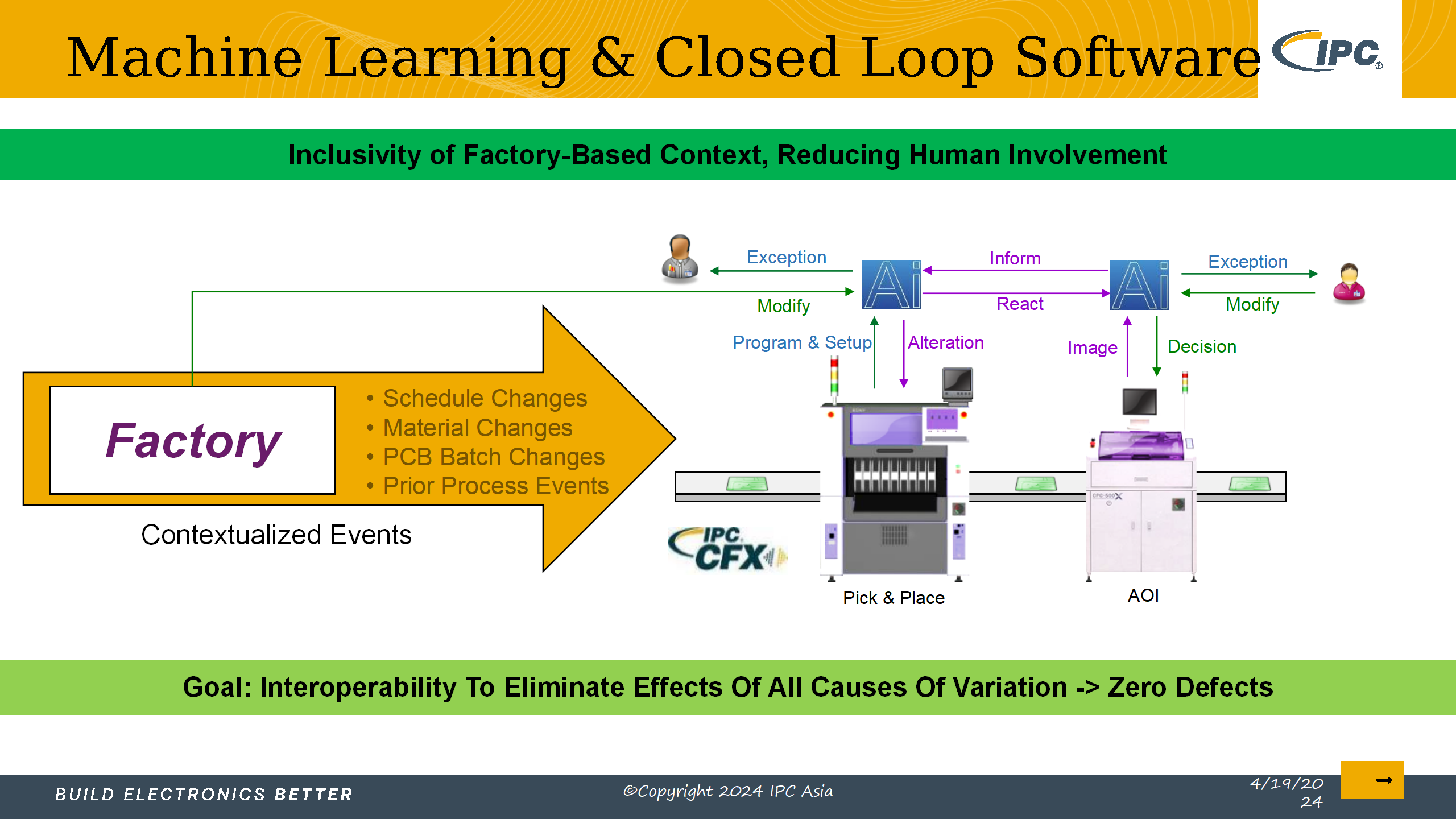 5_采用IPC标准实现电子制造的数字化转型_Lite version_71.png