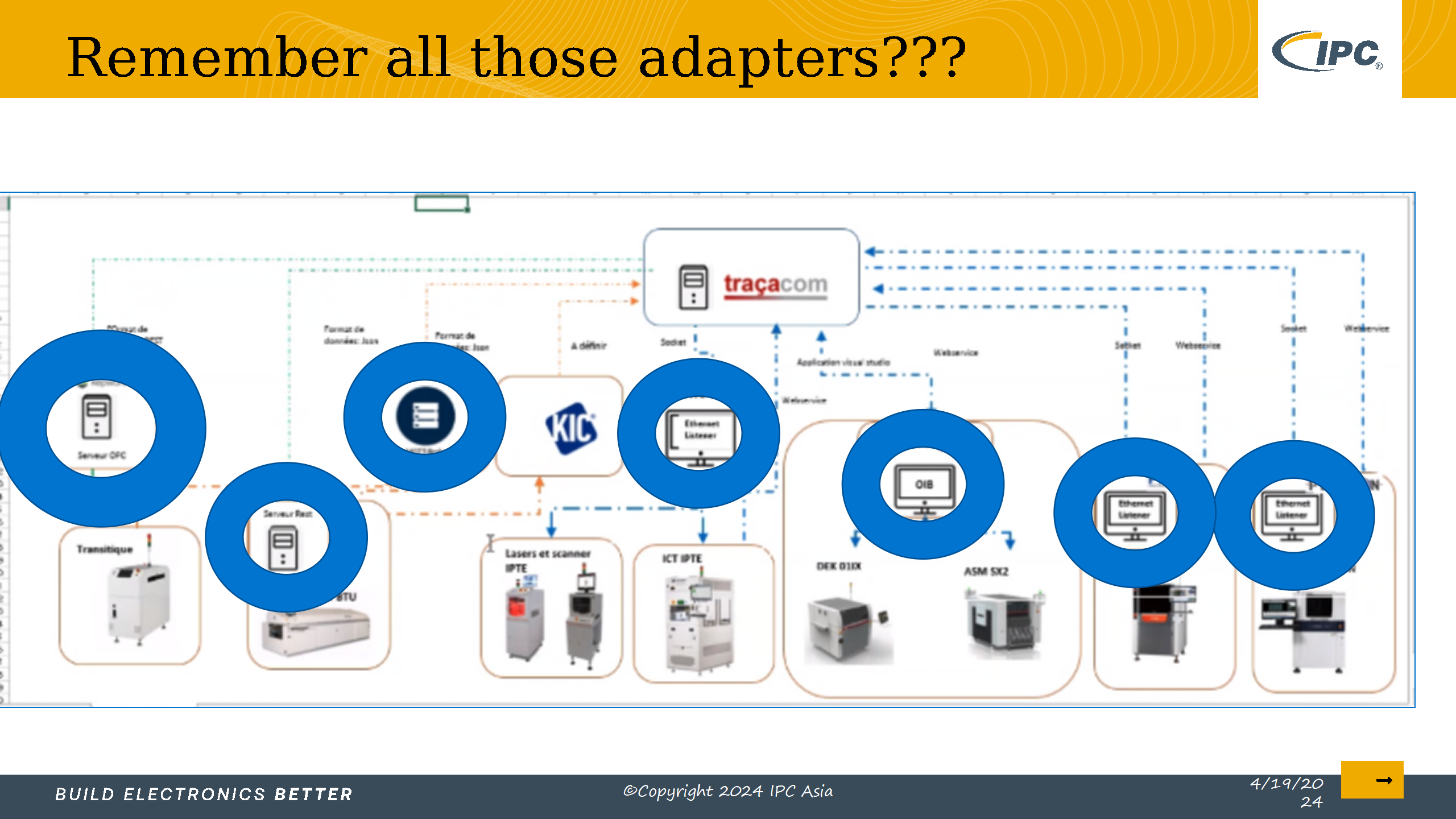 5_采用IPC标准实现电子制造的数字化转型_Lite version_52.png