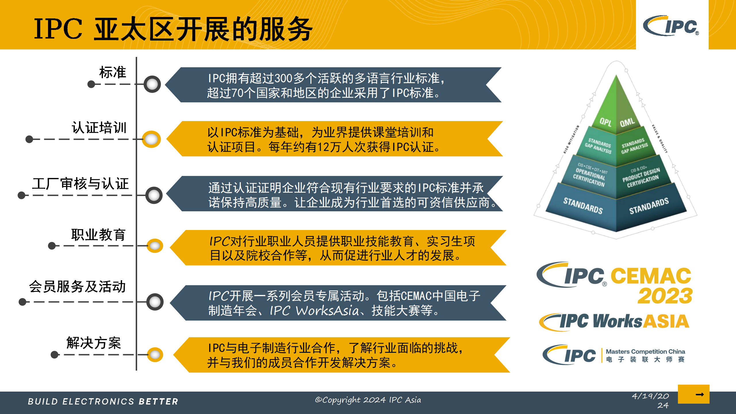 5_采用IPC标准实现电子制造的数字化转型_Lite version_06.png