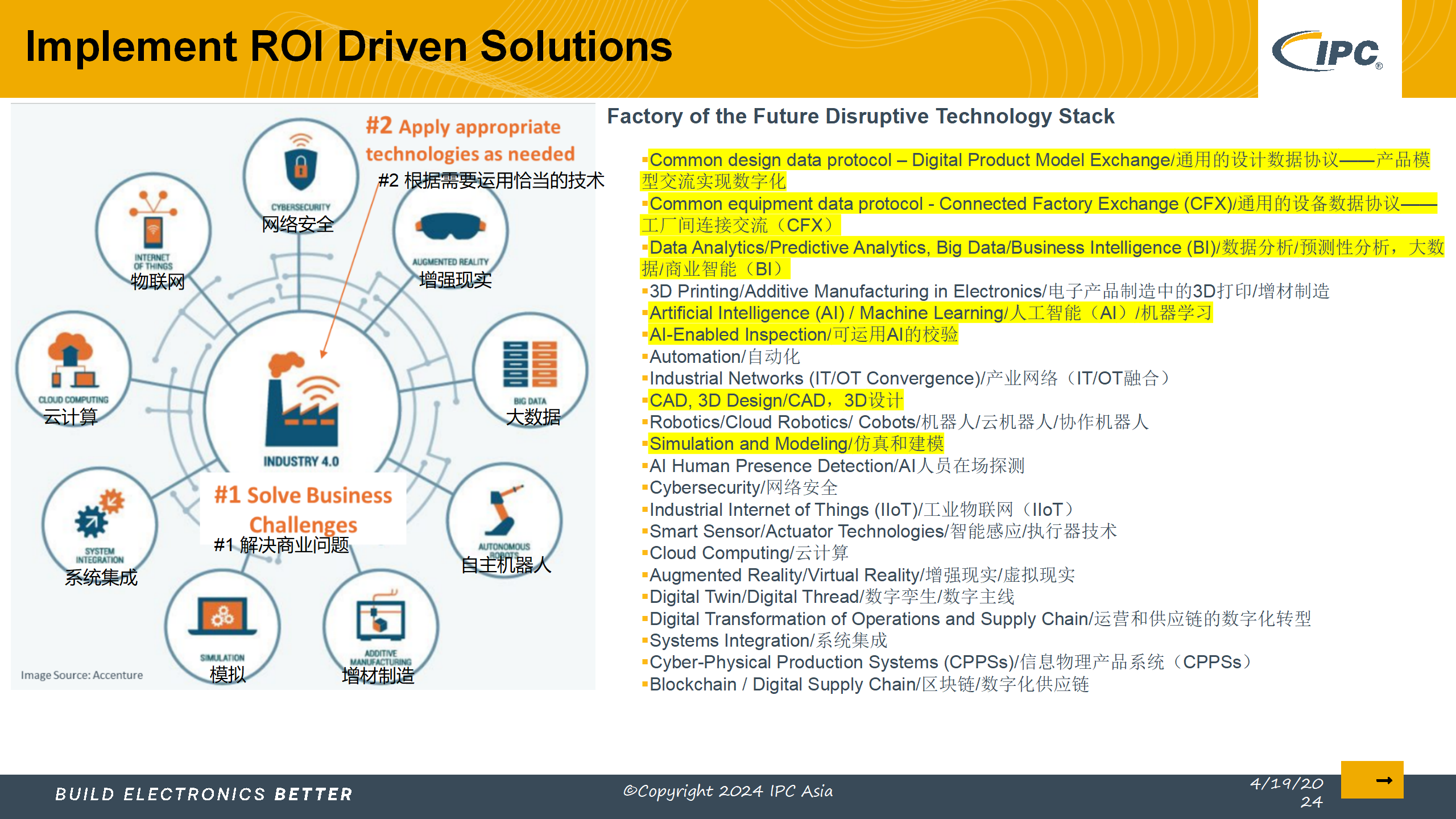 5_采用IPC标准实现电子制造的数字化转型_Lite version_18.png