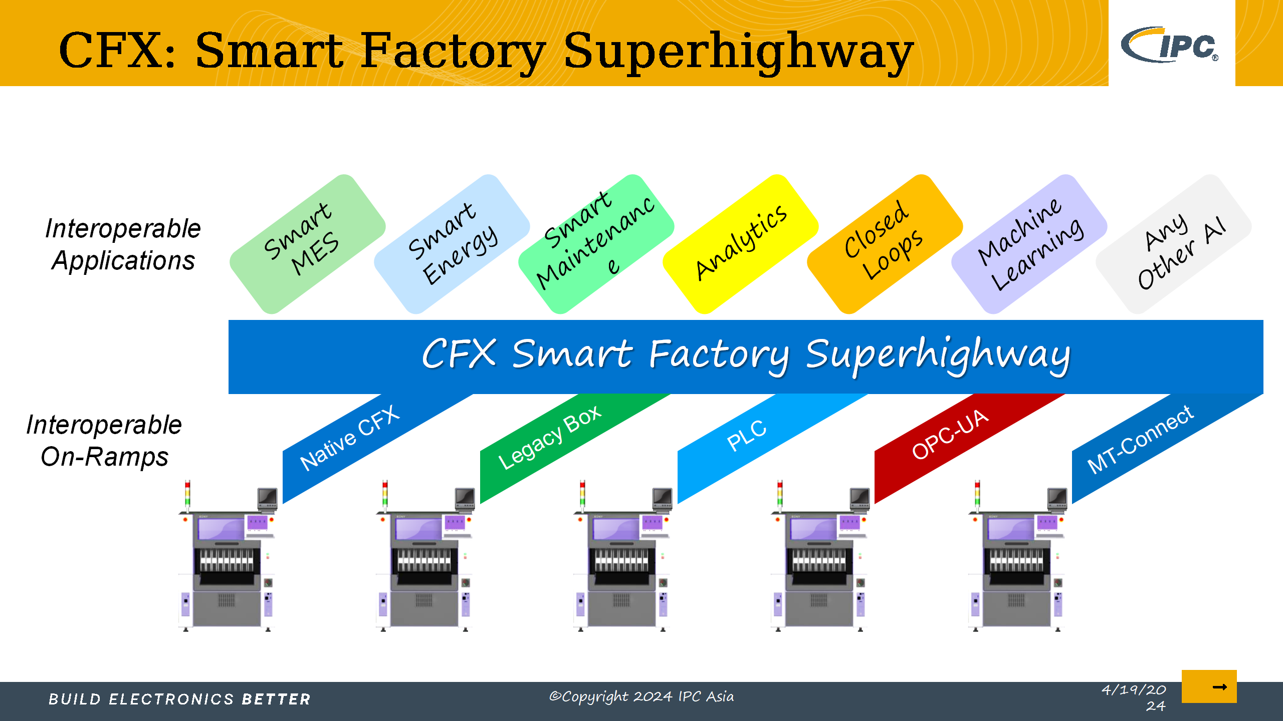 5_采用IPC标准实现电子制造的数字化转型_Lite version_65.png