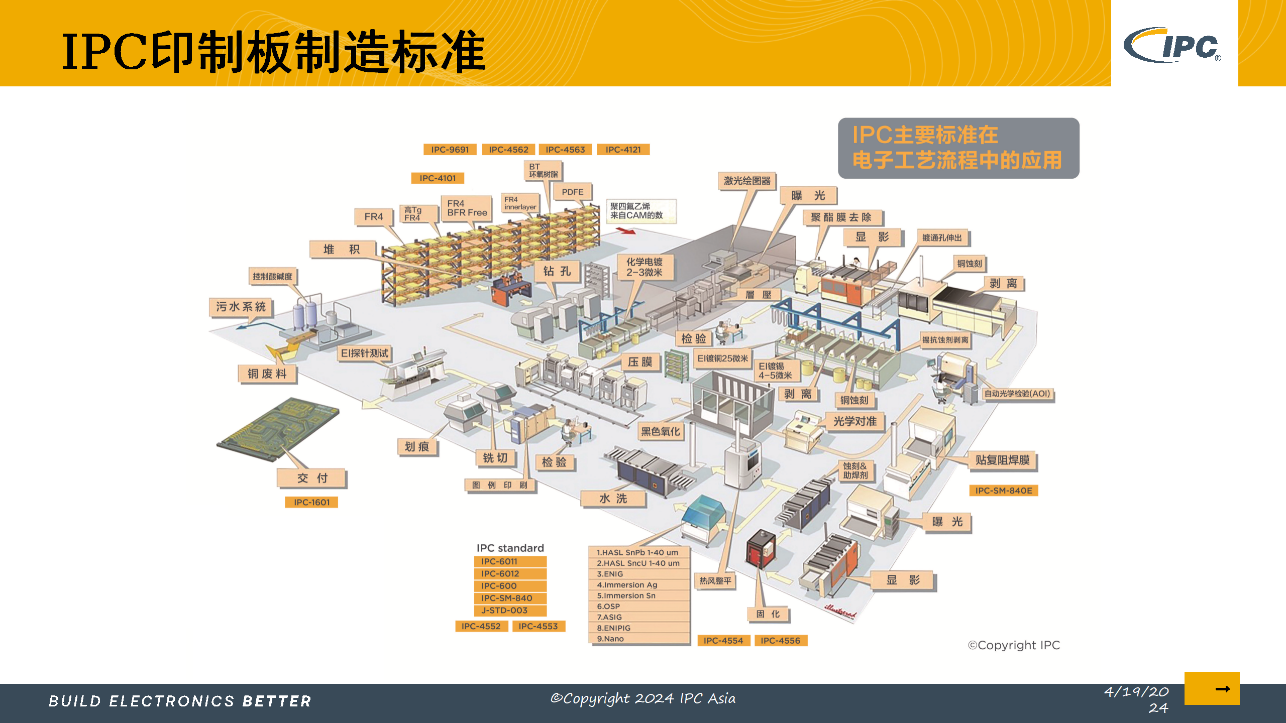5_采用IPC标准实现电子制造的数字化转型_Lite version_10.png