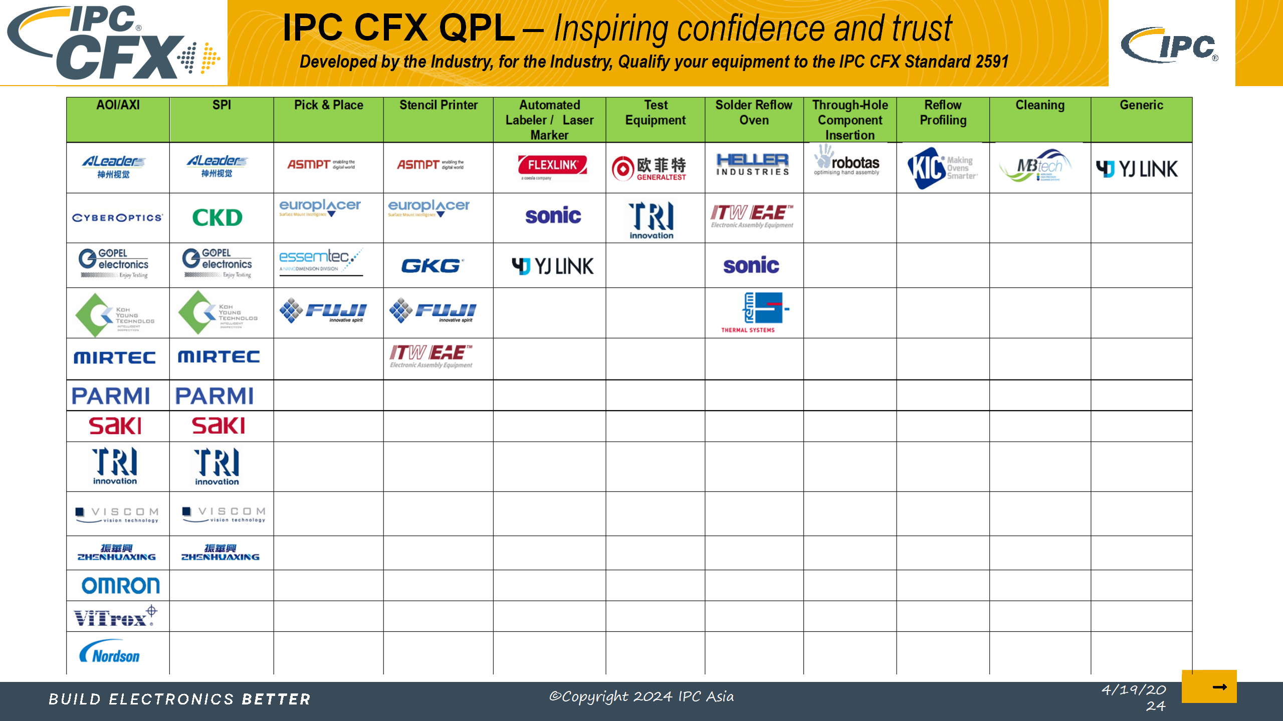 5_采用IPC标准实现电子制造的数字化转型_Lite version_58.png