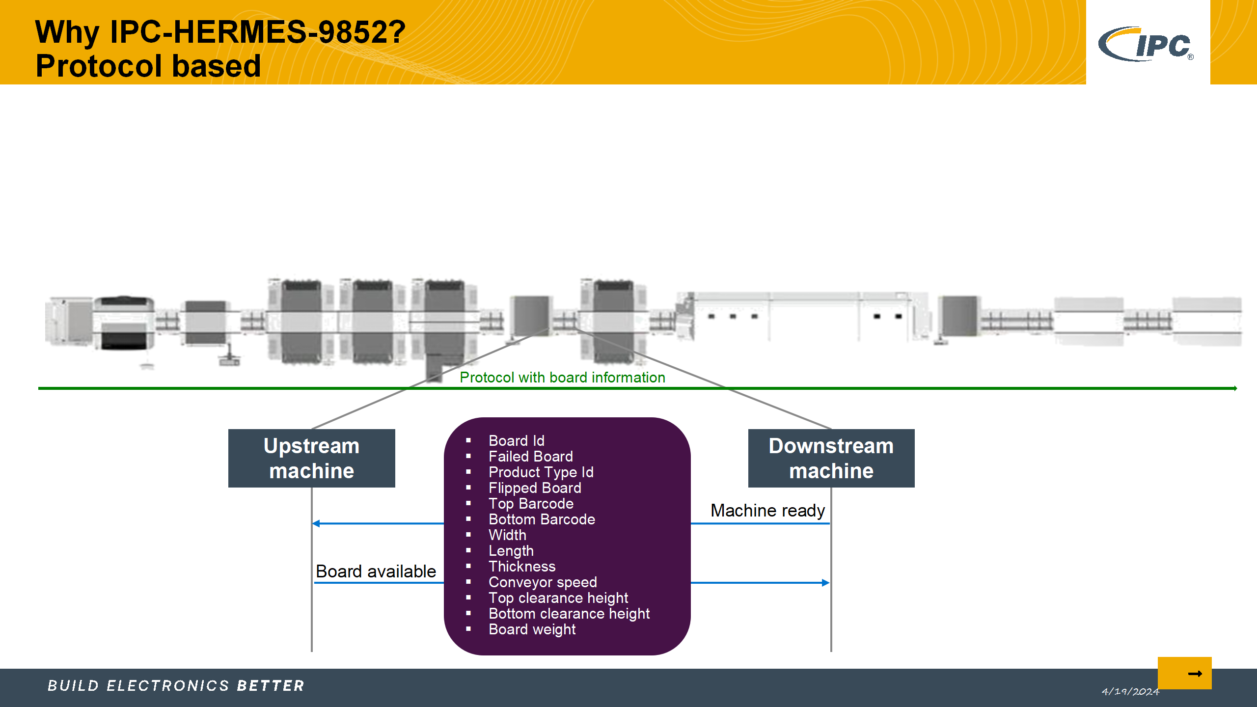 5_采用IPC标准实现电子制造的数字化转型_Lite version_41.png